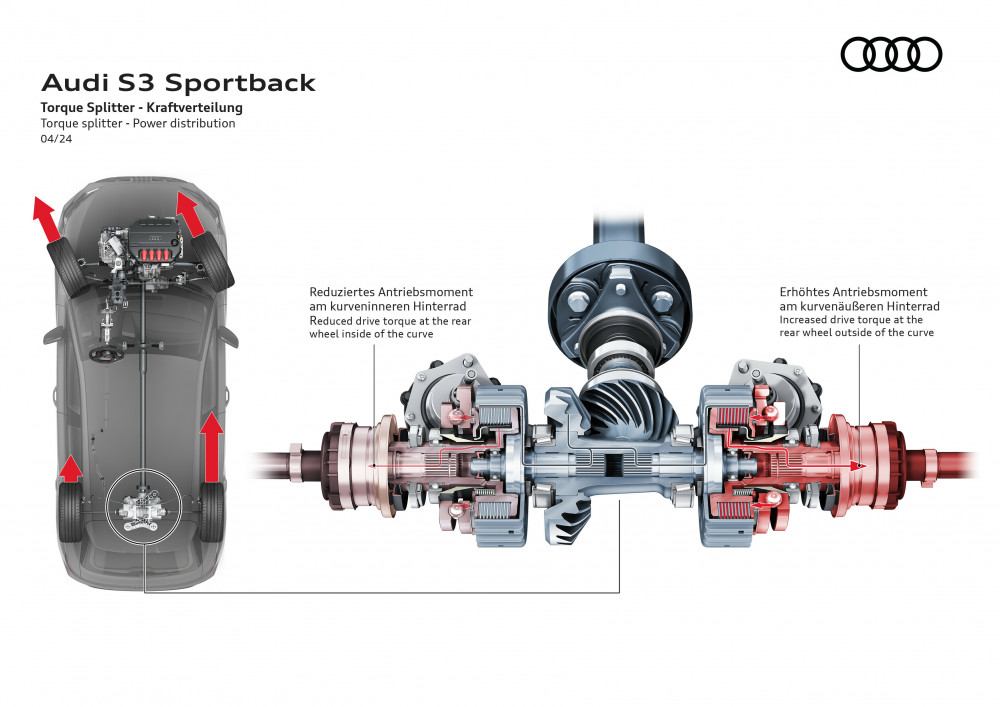 Audi S3 torque splitter